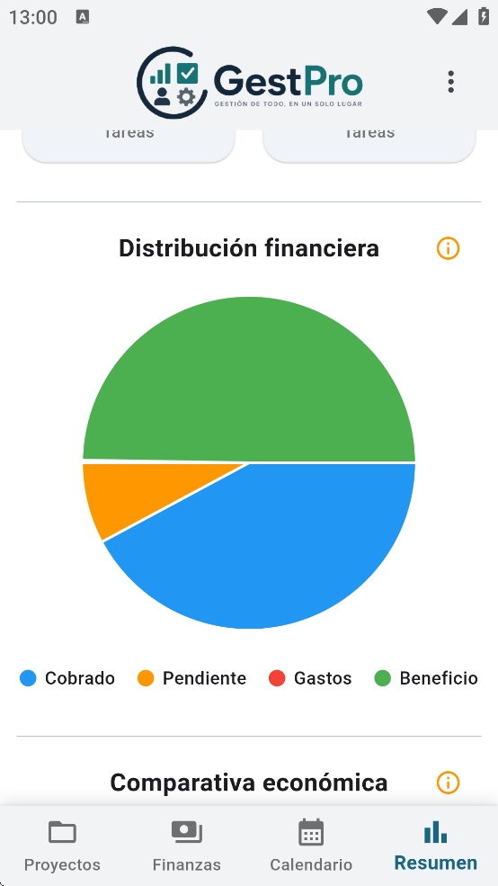 Gráficas